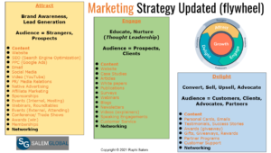 salemglobal digital marketing strategy